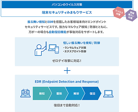 端末セキュリティみまもりサービス 概要図