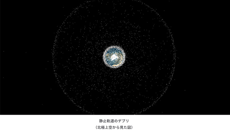 静止軌道のデブリ(北極上空から見た図)