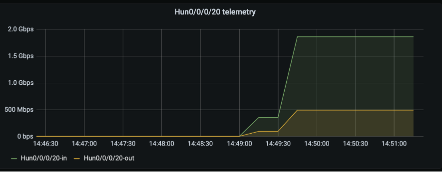 キャプチャ：Grafana