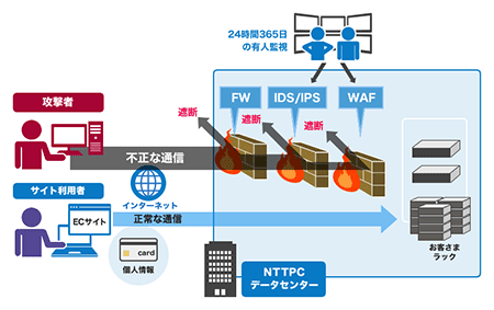 Webサイトの安全性を確保するポイント