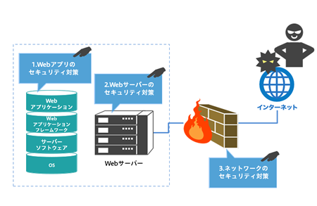 サービス概要図