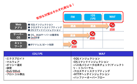 サービス概要図